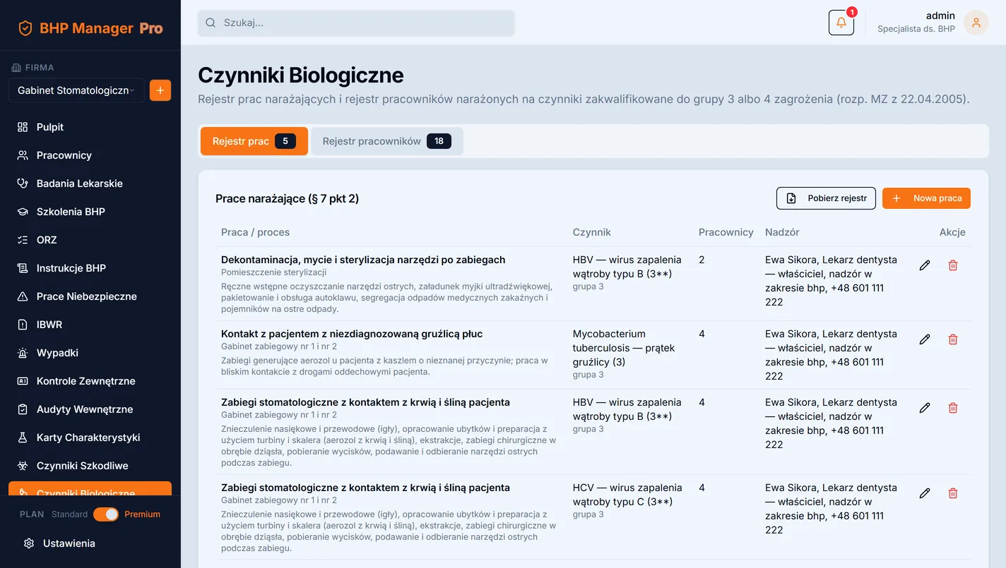 Rejestry czynników biologicznych w gabinecie stomatologicznym